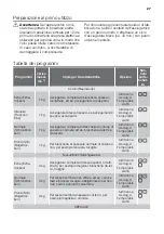 Предварительный просмотр 27 страницы FUST Novamatic TW 7757 User Manual