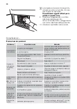 Предварительный просмотр 36 страницы FUST Novamatic TW 7757 User Manual