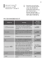 Предварительный просмотр 26 страницы FUST Novamatic TW727.2 E User Manual