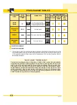 Preview for 13 page of FUST NOVAMATIC WA 106 E Manual