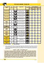 Preview for 13 page of FUST NOVAMATIC WA 126 E Manual