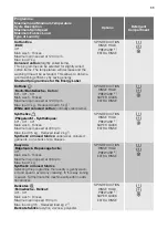 Preview for 11 page of FUST NOVAMATIC WA 712E User Manual