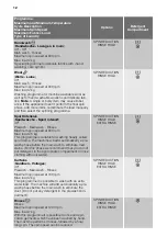 Preview for 12 page of FUST NOVAMATIC WA 712E User Manual