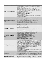 Preview for 18 page of FUST NOVAMATIC WA 712E User Manual