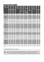 Preview for 7 page of FUST NOVAMATIC WA 714 E User Manual