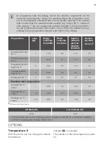 Preview for 8 page of FUST NOVAMATIC WA 714 E User Manual