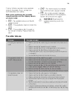 Preview for 18 page of FUST NOVAMATIC WA 714 E User Manual