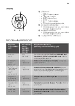 Preview for 26 page of FUST NOVAMATIC WA 714 E User Manual