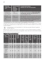 Preview for 27 page of FUST NOVAMATIC WA 714 E User Manual