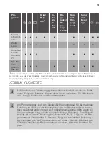 Preview for 28 page of FUST NOVAMATIC WA 714 E User Manual