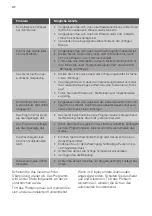 Preview for 41 page of FUST NOVAMATIC WA 714 E User Manual