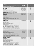 Preview for 8 page of FUST NOVAMATIC WA 720 E User Manual