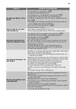 Preview for 43 page of FUST NOVAMATIC WA 720 E User Manual