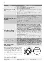 Preview for 44 page of FUST NOVAMATIC WA 720 E User Manual