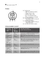 Предварительный просмотр 6 страницы FUST NOVAMATIC WA714.1 E User Manual