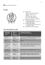 Preview for 6 page of FUST NOVAMATIC WA914.1 E User Manual