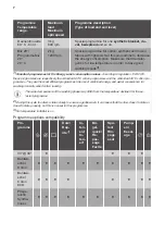 Preview for 7 page of FUST NOVAMATIC WA914.1 E User Manual