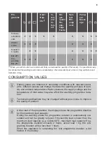 Preview for 8 page of FUST NOVAMATIC WA914.1 E User Manual