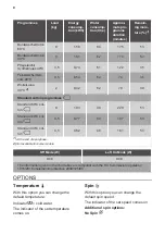 Preview for 9 page of FUST NOVAMATIC WA914.1 E User Manual