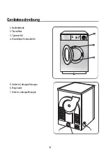 Предварительный просмотр 6 страницы FUST PRIMOTECQ TA 506 E User Manual