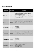 Предварительный просмотр 8 страницы FUST PRIMOTECQ TA 506 E User Manual