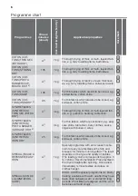 Предварительный просмотр 6 страницы FUST PRIMOTECQ TA 507 E User Manual