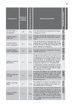 Предварительный просмотр 21 страницы FUST PRIMOTECQ TA 507 E User Manual