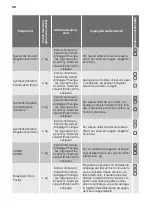 Preview for 36 page of FUST PRIMOTECQ TW730E User Manual