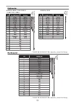 Preview for 52 page of FUTABA 01000141 Full Manual