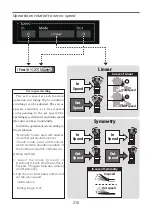 Preview for 210 page of FUTABA 01000141 Full Manual