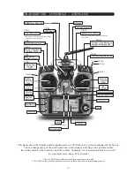 Preview for 11 page of FUTABA 10CAG Instruction Manual