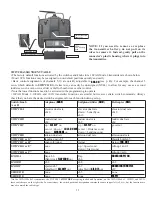 Preview for 13 page of FUTABA 10CAG Instruction Manual