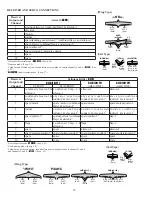 Preview for 14 page of FUTABA 10CAG Instruction Manual