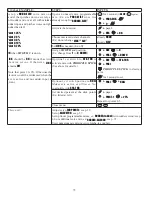 Preview for 72 page of FUTABA 10CAG Instruction Manual