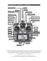 Preview for 11 page of FUTABA 10CAP Instruction Manual