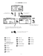 Preview for 26 page of FUTABA 10CAP Instruction Manual