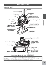 Preview for 15 page of FUTABA 1M23N20718 Instruction Manual