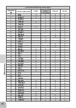 Preview for 44 page of FUTABA 1M23N20718 Instruction Manual