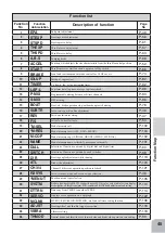 Preview for 45 page of FUTABA 1M23N20718 Instruction Manual