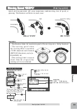 Preview for 61 page of FUTABA 1M23N20718 Instruction Manual