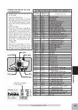 Preview for 91 page of FUTABA 1M23N20718 Instruction Manual