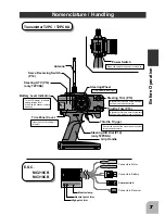 Preview for 8 page of FUTABA 2PC Instruction Manual