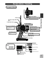 Preview for 9 page of FUTABA 2PEKA Instruction Manual