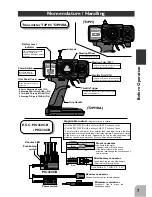 Preview for 8 page of FUTABA 2PH Instruction Manual