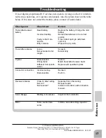 Preview for 18 page of FUTABA 2PH Instruction Manual