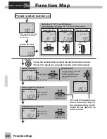 Предварительный просмотр 20 страницы FUTABA 2PL-2.4GHZ Instruction Manual