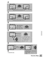 Предварительный просмотр 21 страницы FUTABA 2PL-2.4GHZ Instruction Manual