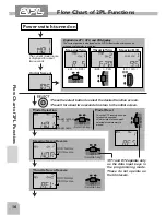 Preview for 18 page of FUTABA 2PL Instruction Manual