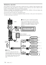 Preview for 36 page of FUTABA 32MZ Instruction Manual