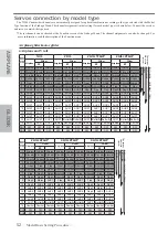 Preview for 52 page of FUTABA 32MZ Instruction Manual